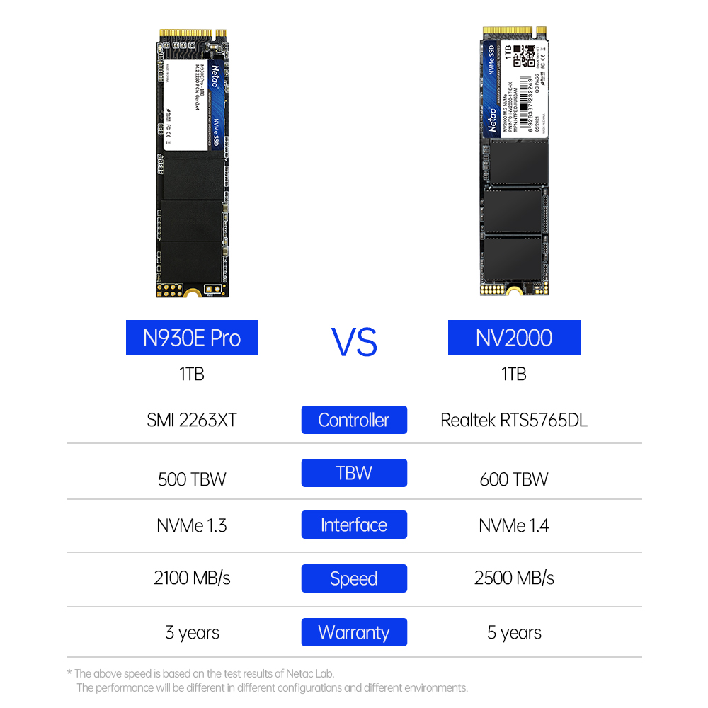 Netac NVMe SSD 1TB M.2 SSD 512 - Samsung Ssd 980 Pro recensie en prijs